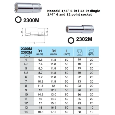 Afbeelding van Zeskantige moer HANS 1/4 8 mm 6 kant lang