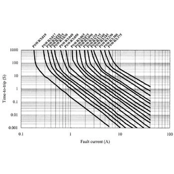 Afbeelding van HERSTELBARE ZEKERING 0.9 1.8A / 60Vdc (PSWRX090)