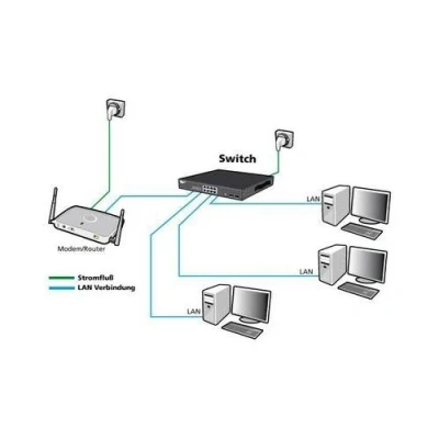 Image de Switch réseau rj45 sfp allnet all sg8210pm 8 ports 1.000 mo s fonction poe