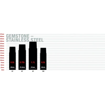 Afbeelding van SIGG Gemstone IBT 0.5L obsidian