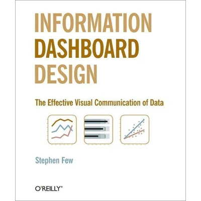 Afbeelding van Information Dashboard Design