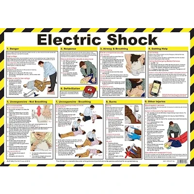 Afbeelding van Safety First Aid Choc kunstdruk, elektrisch, 59 x 42 cm
