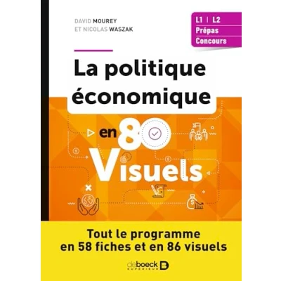 Afbeelding van TOUTE LA POLITIQUE ECONOMIQUE EN VISUELS L1