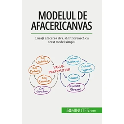 Afbeelding van Modelul de afaceri Canvas