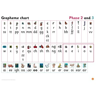 Afbeelding van Big Cat Phonics for Little Wandle Letters and Sounds Revised Grapheme Chart Reception