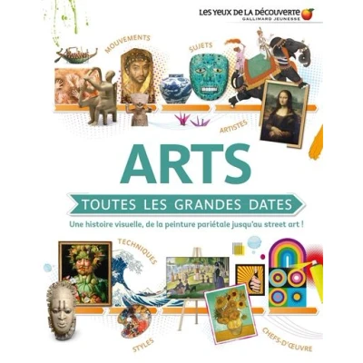 Image de Arts : toutes les grandes dates