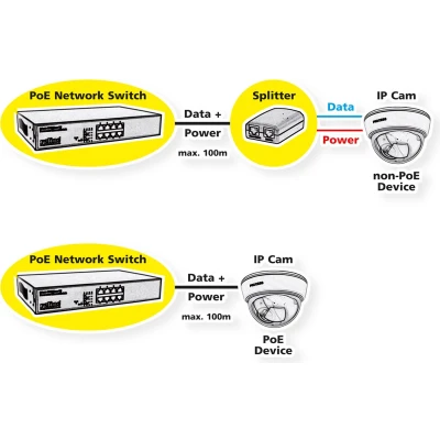 Afbeelding van VALUE PoE+ Gigabit Ethernet Switch, 8+2 Uplink Ports (1x GbE + 1x SFP)