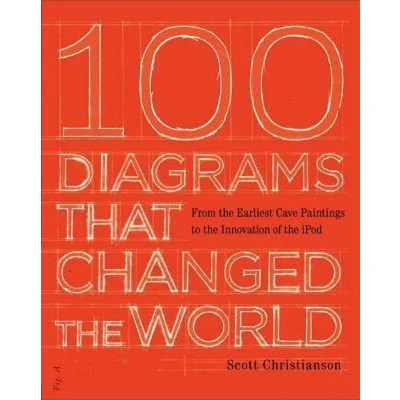 Afbeelding van 100 Diagrams That Changed the World