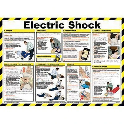 Image de Affiche plastifiée Choc électrique