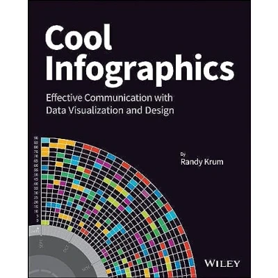 Afbeelding van Cool Infographics