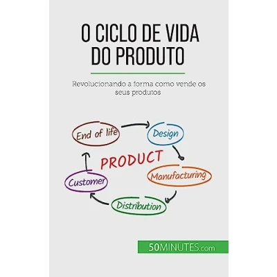 Afbeelding van O ciclo de vida do produto
