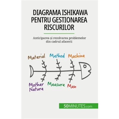 Image de Diagrama Ishikawa pentru gestionarea riscurilor