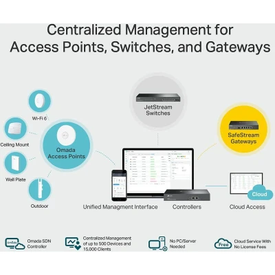 Afbeelding van Firewall TP Link OC300
