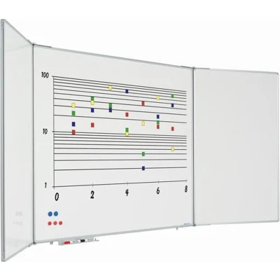 Afbeelding van 5 vlaksbord Softline 120x200cm