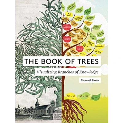Afbeelding van Book Of Trees