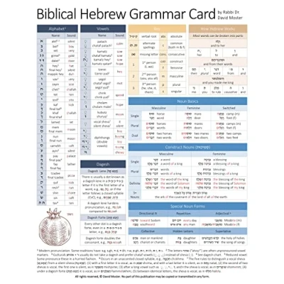 Afbeelding van Biblical Hebrew Grammar Card