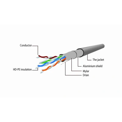 Afbeelding van FTP Cat5E patchkabel, 2 m, groen