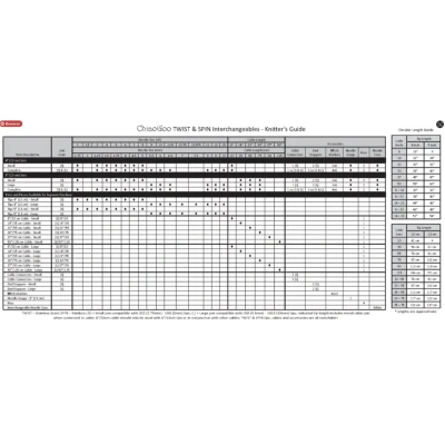 Afbeelding van ChiaoGoo TWIST RED kabels 55cm mini