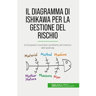 Afbeelding van Il diagramma di Ishikawa per la gestione del rischio