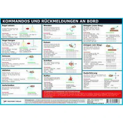 Afbeelding van Kommandos und Rückmeldungen an Bord