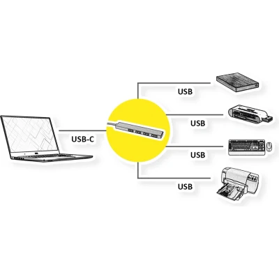 Afbeelding van ROLINE USB 3.2 Gen 1 hub, 4 poorts, type C aansluitkabel