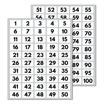 Afbeelding van 5 Serie cijfer zelfklevend 1 100, waterdicht vinyl zwart, 40 x 25 mm