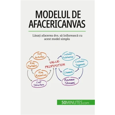 Image de Modelul de afaceri Canvas