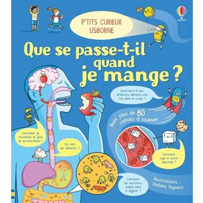Afbeelding van Que se passe t il quand je mange