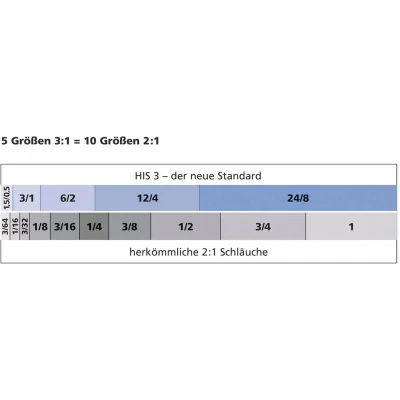 Afbeelding van HellermannTyton 308 10300 Krimpkous met lijm 3 mm 1 Krimpverhouding:3:1 10 m