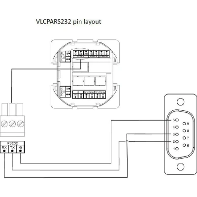 Afbeelding van Vivolink VLCPARS232/25M seriële kabel Zwart RS 232