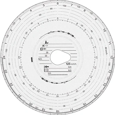 Afbeelding van RNK snelheidsmeter 125 km/u 151/3101 Ø 12 cm