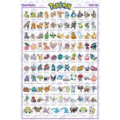 Afbeelding van Poster Pokémon Sinnoh Pokemon English Characters 61x91,5cm