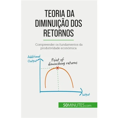 Image de Teoria da diminuição dos retornos