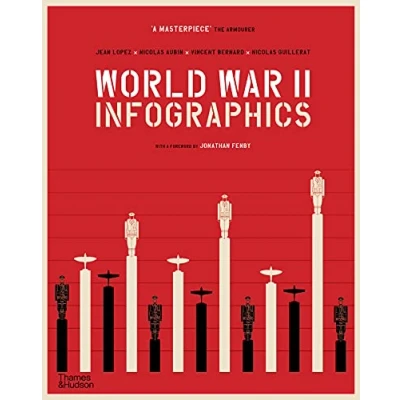 Afbeelding van World War II: Infographics