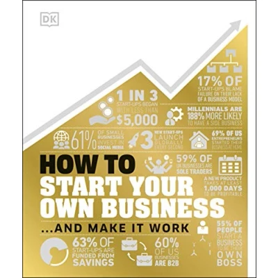 Afbeelding van How to Start Your Own Business