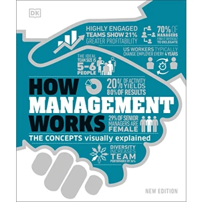 Afbeelding van DK How Stuff Works Management