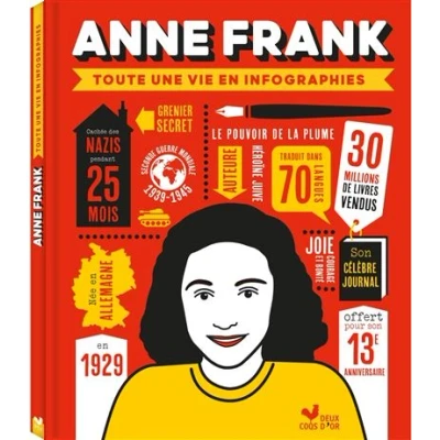Image de Anne Frank