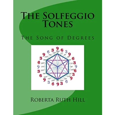 Afbeelding van The Solfeggio Tones