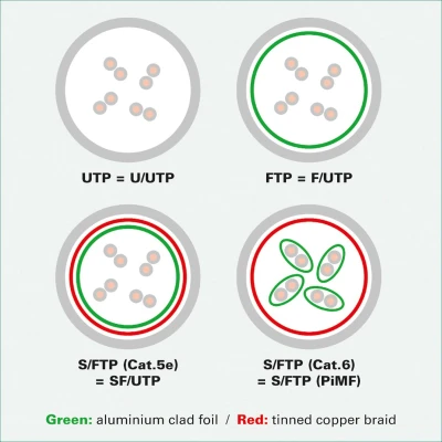 Afbeelding van ROLINE GREEN UTP patchkabel Cat.6A (Class EA), LSOH, extra dun, grijs, 1 m