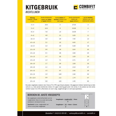 Afbeelding van Sikaflex 11 fc purform 300 ml, wit, patroon
