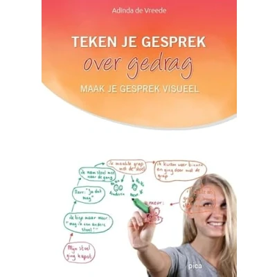 Afbeelding van Teken je gesprek over gedrag