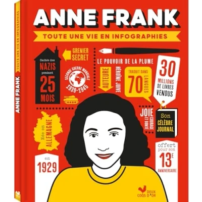 Afbeelding van ANNE FRANK TOUTE UNE VIE EN INFOGRAPHIES