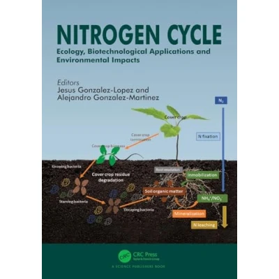 Afbeelding van Nitrogen Cycle