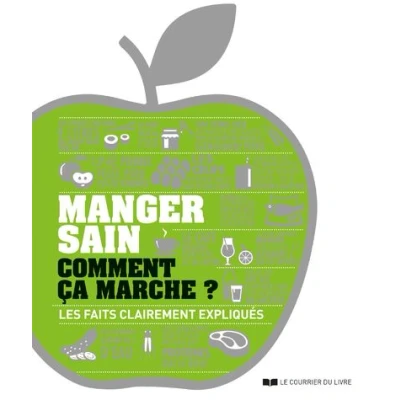 Image de Manger sain comment ça marche ? Les faits clairement expliqués