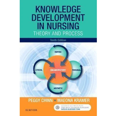 Afbeelding van Knowledge Development in Nursing