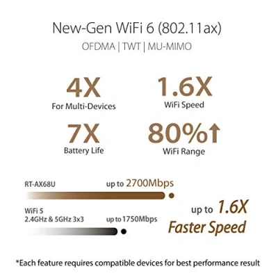 Afbeelding van Asus Router Wi fi 6 Ax2700 Dual band (90ig05m0 mo3g00)