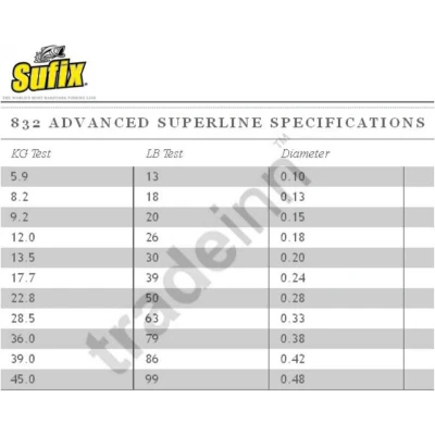 Afbeelding van Sufix 832 Braid L.Vis Green Gevlochten lijn 0.33mm/28.5kg (250m)