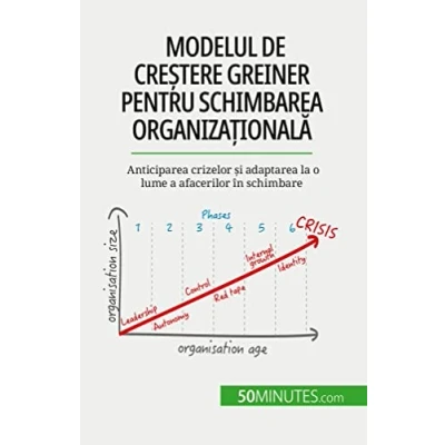 Afbeelding van Modelul de creștere Greiner pentru schimbarea organizațională