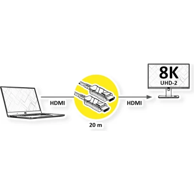Afbeelding van ROLINE Ultra HDMI Actieve Optische 8K Kabel, 20 m