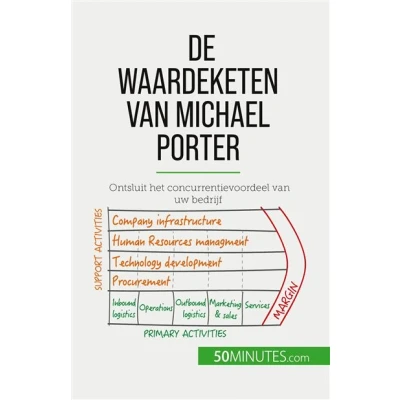 Image de De waardeketen van Michael Porter